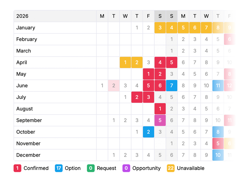Planning